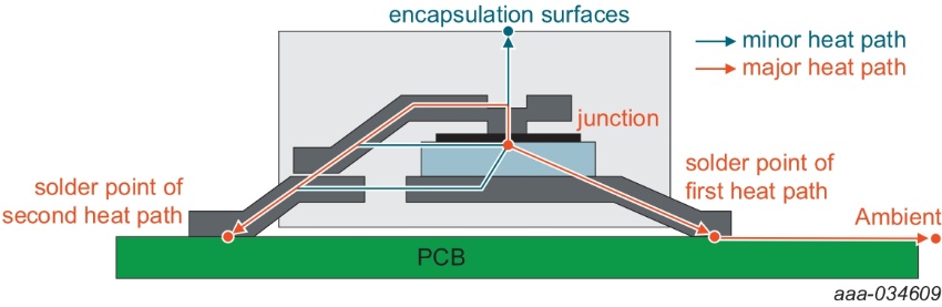 Figure 1. Cross section of the device package showing pathways for heat dissipation