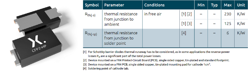 Table 1. Thermal characteristics of Nexperia’s PMEG45T20EXD-Q Schottky rectifier
