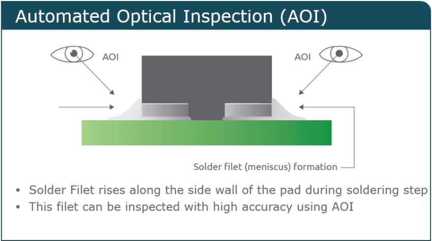 Solder fillet can be inspected using inexpensive cameras Solder fillet can be inspected using inexpensive cameras