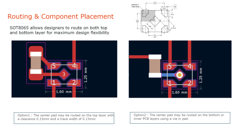 SOT8065 enables easier routing on the circuit boards SOT8065 enables easier routing on the circuit boards