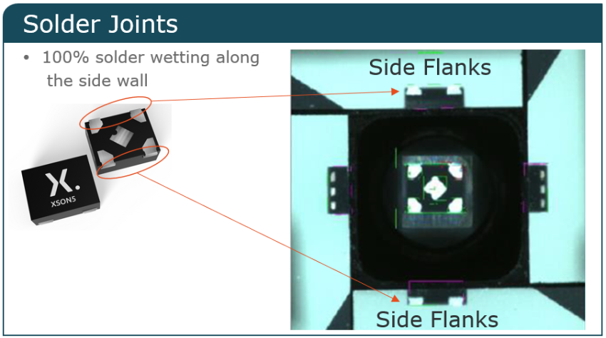 Solder wetting along the Side Wettable Flanks Solder wetting along the Side Wettable Flanks