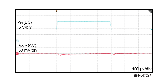 Line transient: VIN = 9 V to 16 V slew rate = 1 V/µs, VOUT = 5 V, IOUT = 100 mA, COUT = 10 μF Line transient: VIN = 9 V to 16 V slew rate = 1 V/µs, VOUT = 5 V, IOUT = 100 mA, COUT = 10 μF