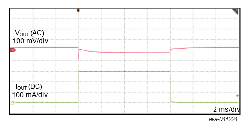 Load transient: VIN = 13.5 V, IOUT = 0 mA to 300 mA, slew rate = 0.2 A/µs, VOUT = 5 V, COUT = 10 μF Load transient: VIN = 13.5 V, IOUT = 0 mA to 300 mA, slew rate = 0.2 A/µs, VOUT = 5 V, COUT = 10 μF