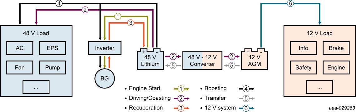 48V DC/DC converter block diagram