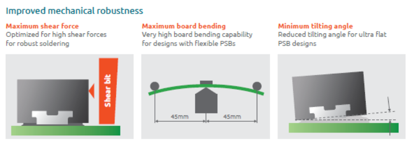 Board level robustness improvements of DFN packages with side-wettable flanks