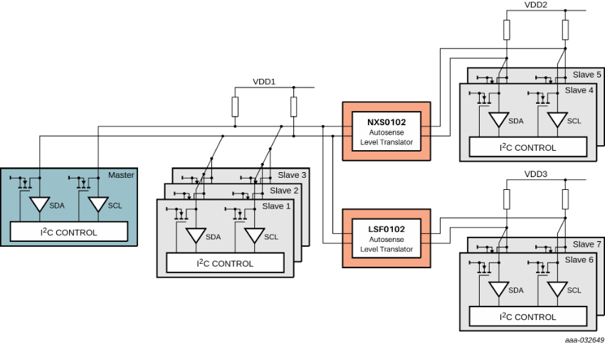 Communicating with multiple I2C slaves operating at different voltage levels 