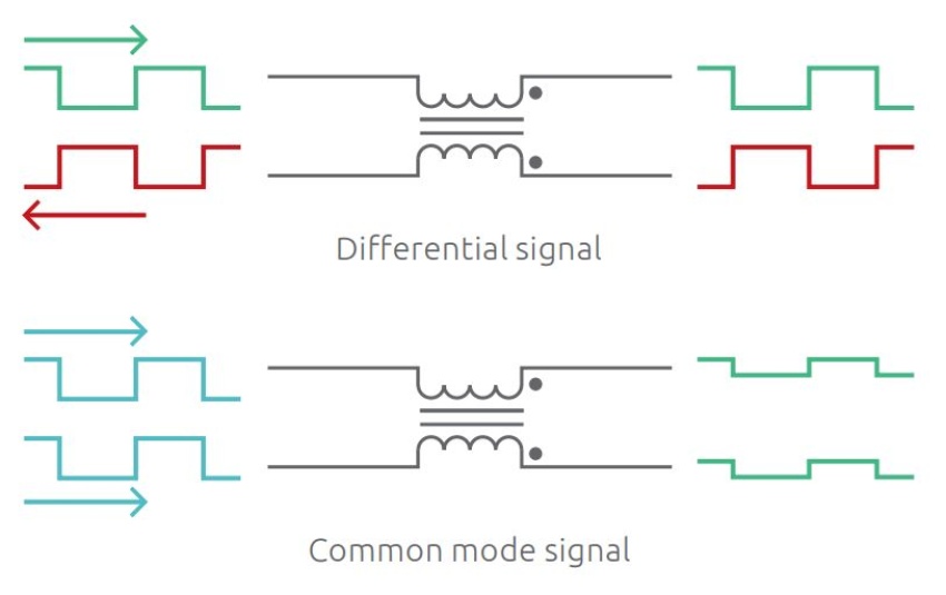 Behaviour of a Common-Mode Filter 