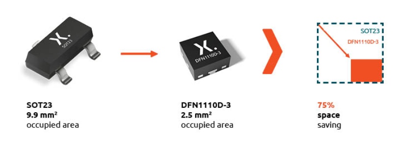 Saving space when moving from SOT23 to DFN1010 Saving space when moving from SOT23 to DFN1010