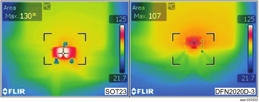 Infrared measurements on the SOT23 and DFN packages