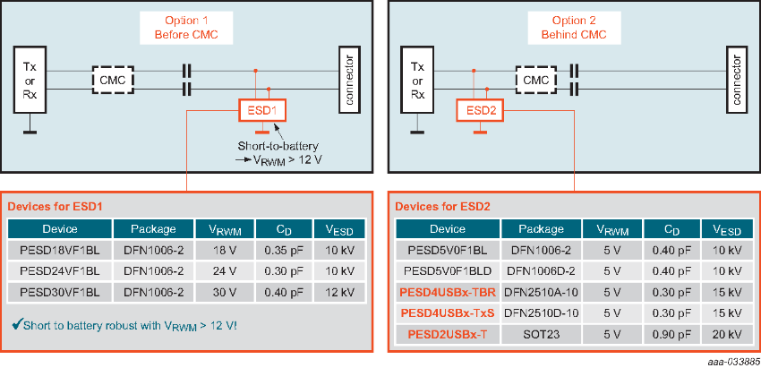 Figure 1. Options for ESD placement Figure 1. Options for ESD placement
