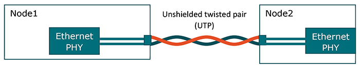 Figure 1: Automotive Ethernet uses a single pair of unshielded cables