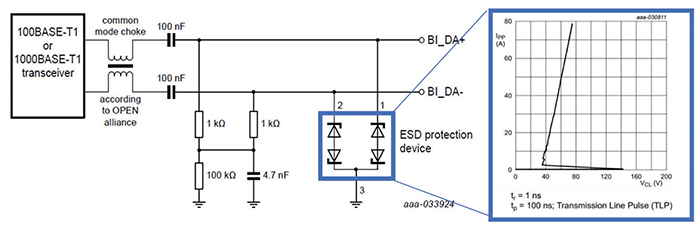 Figure 2: Automotive Ethernet protection circuitry specified by the OPEN Alliance