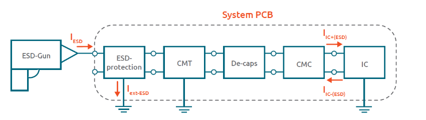 Equivalent circuit block diagram of SEED model for the ESD Discharge Current Measurement reference circuit.