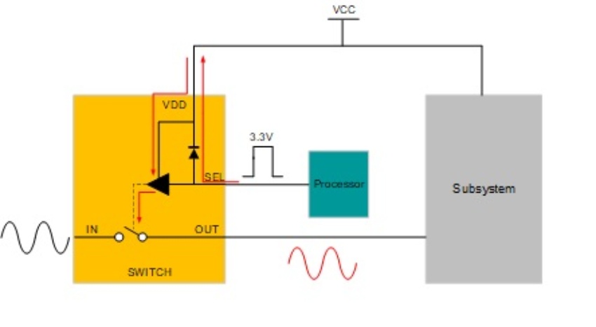 Power-off protection example