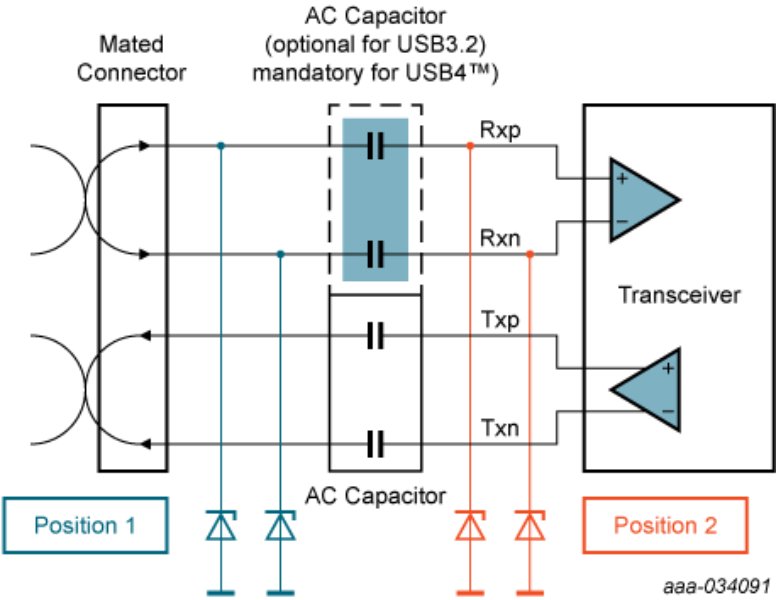 Two ESD protection placement options in relation to USB4 Rx AC-coupling capacitances