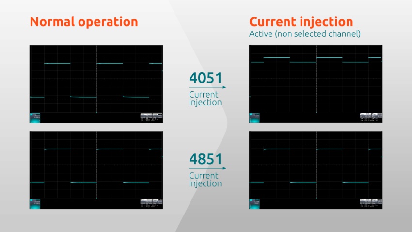 Ensuring signal integrity through injection-current effect control