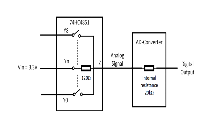 Analog Multiplexer with AD-Converter