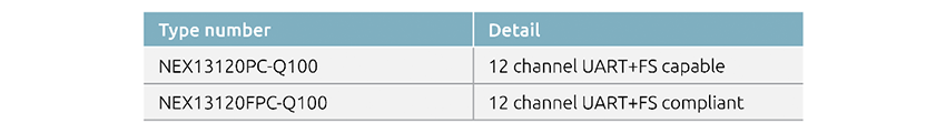 Table 1 Device Comparison