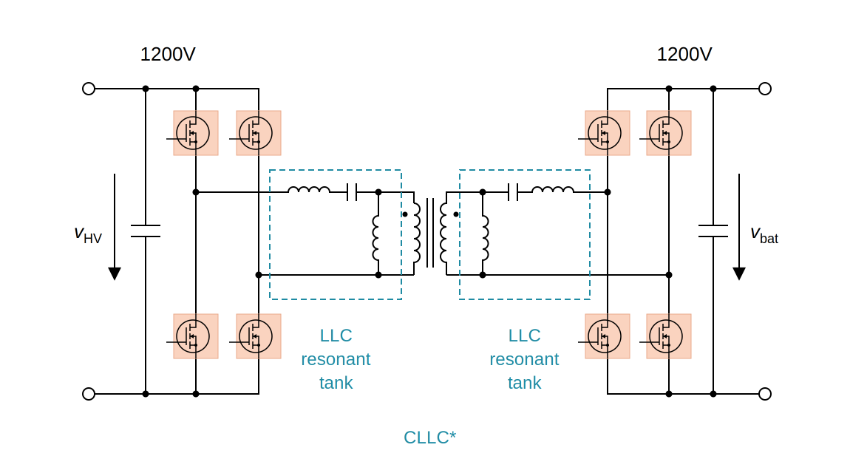 Bidirectional CLLC topology for isolated DC/DC conversion