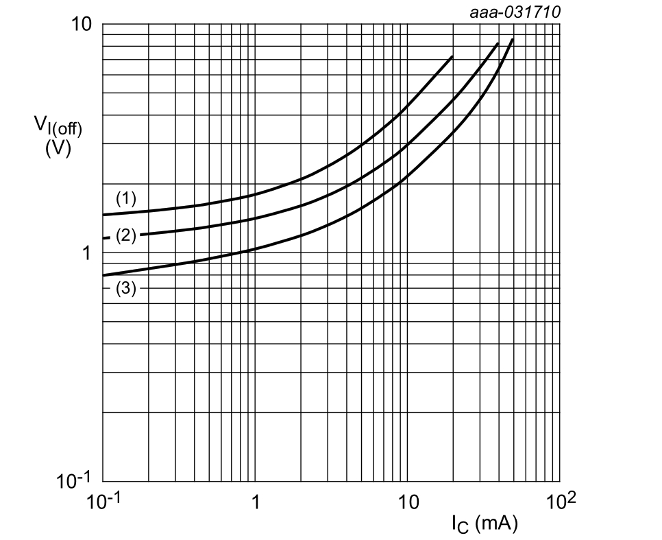 Typical on-state input voltage as a function of collector current