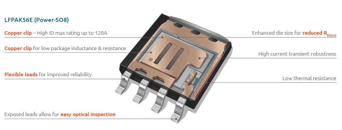 Nexperia gan inverter